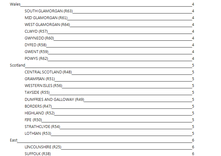 Table of contents